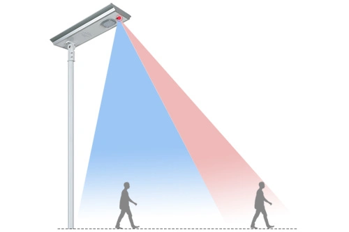 Lampione stradale a LED solare tutto in uno integrato in alluminio da 40 W 80 W